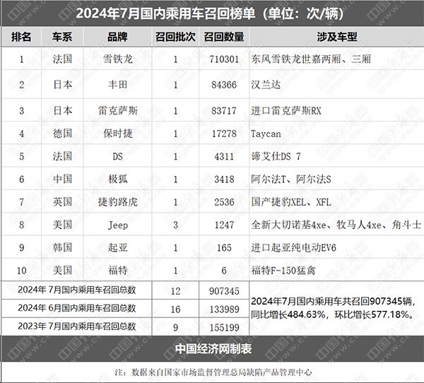 2024欧洲杯官网- 欢迎您&德国、中国、英国、韩国各有1品牌发起调回-2024欧洲杯官网- 欢迎您&