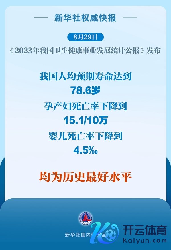 国度卫生健康委8月29日发布《2023年我国卫生健康业绩发展统计公报》 新华社