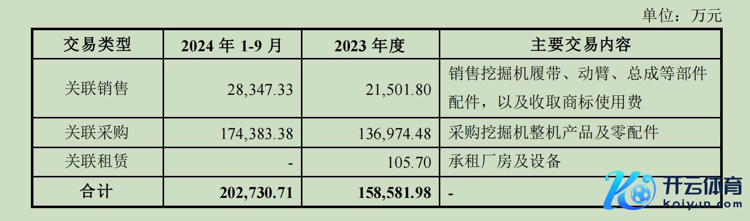 宗旨公司系山推股份平淡关联来去最大的敌手方之一。开头：公告