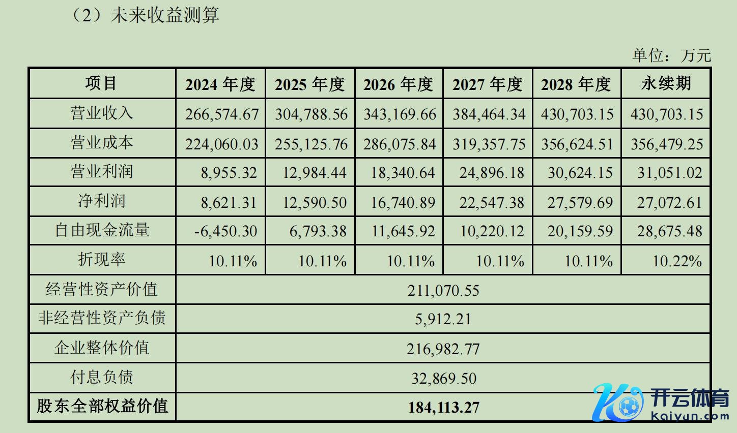 本次来去设立了功绩应许及赔偿安排。开头：公告