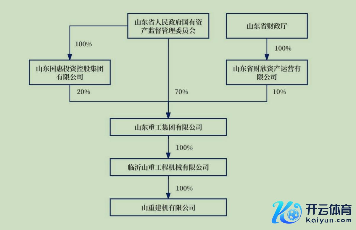 本次来去的敌手方山重工程和山推股份的控股推动均为山东重工。开头：公告